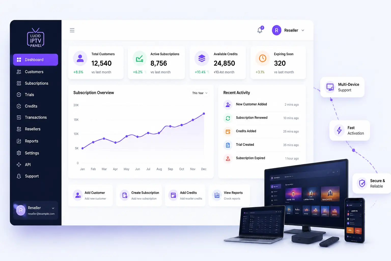 Modern SaaS Lucid IPTV Panel dashboard with analytics and UI