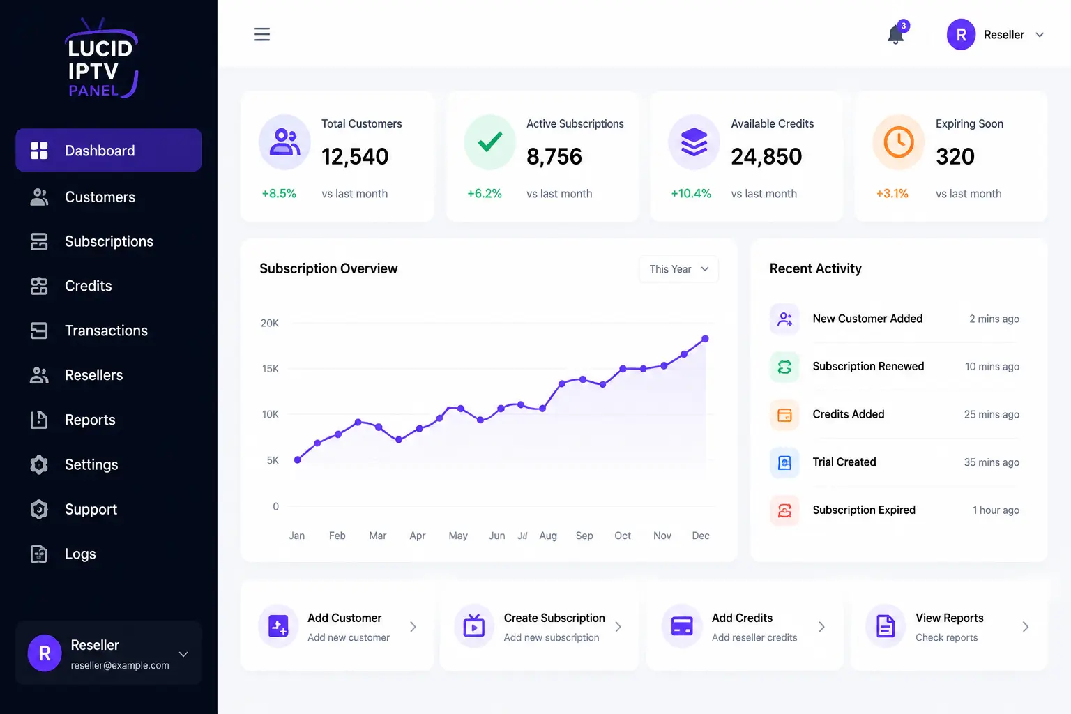 Modern SaaS Lucid IPTV Panel reseller dashboard